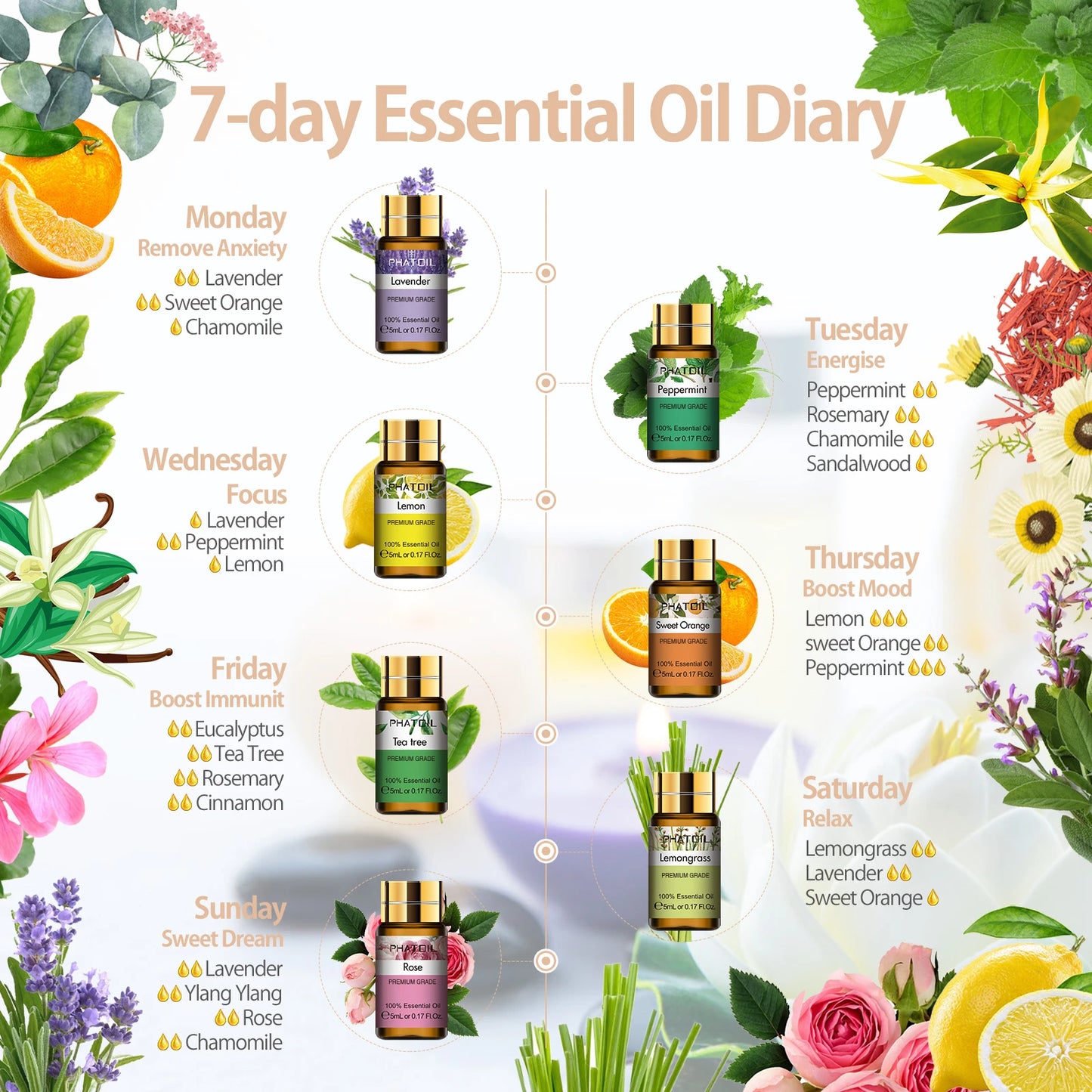 15pcs Natural Plant Essential Oils Set